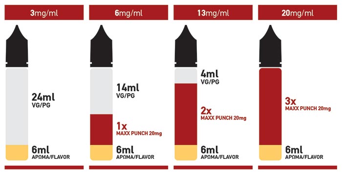 e-liquid filling manual