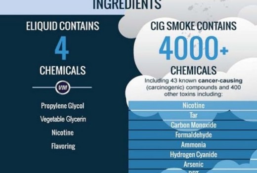 Τι είναι η Νικοτίνη και Πώς Ωφελεί τους Ανθρώπους; [Ένα Άγνωστο στους Περισσότερους Ζήτημα]