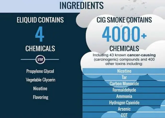 chemicals in vape smoke How to Vape Safely? Tricks for MTL, RTDL & DTL main image 0