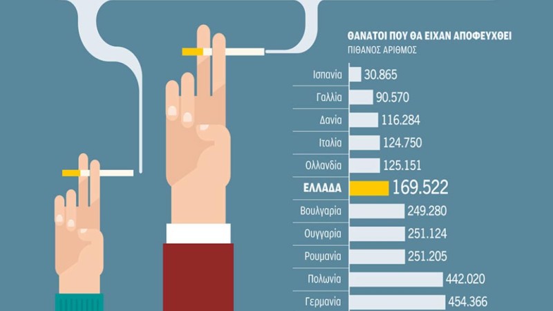 Εκατοντάδες Χιλιάδες Θάνατοι θα είχαν Αποτραπεί στην Ελλάδα Εκατοντάδες Χιλιάδες Θάνατοι θα είχαν Αποτραπεί στην Ελλάδα