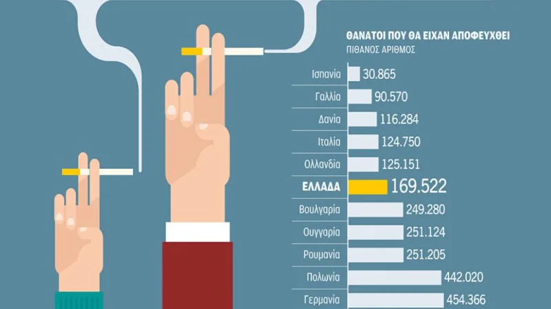 Hundreds Of Thousands Of Deaths Would Have Been Prevented In Greece Hundreds Of Thousands Of Deaths Would Have Been Prevented In Greece