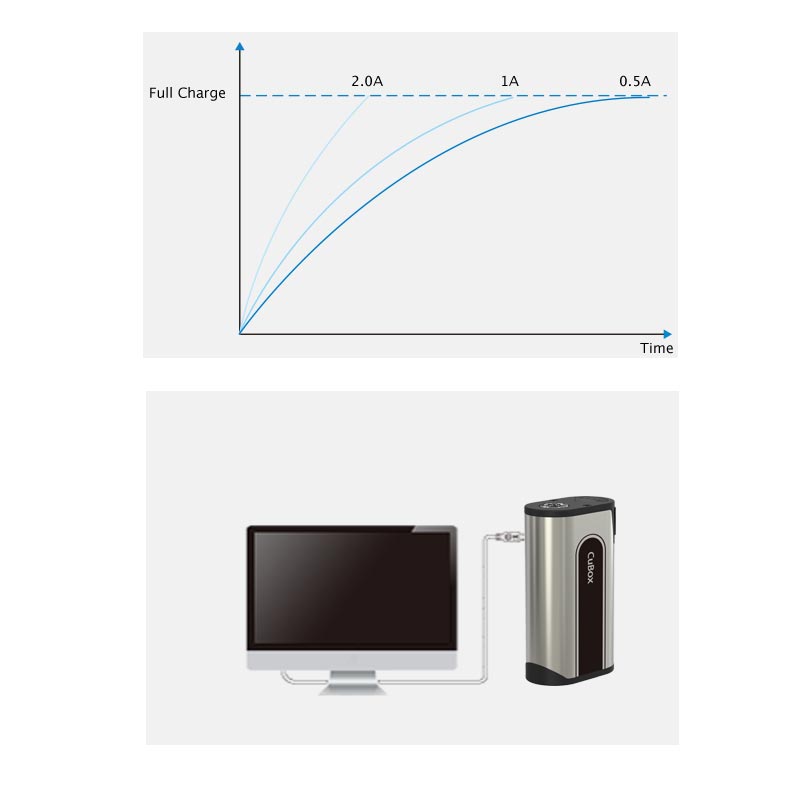 Joyetech CuBox + Joyetech Cubis 2 Atomizer Starter kits - Joyetech CuBox + Joyetech Cubis 2 Atomizer