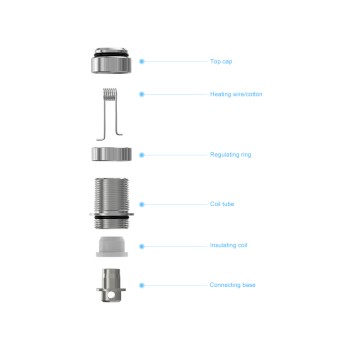Joyetech ΕGo ONE CLR Coil